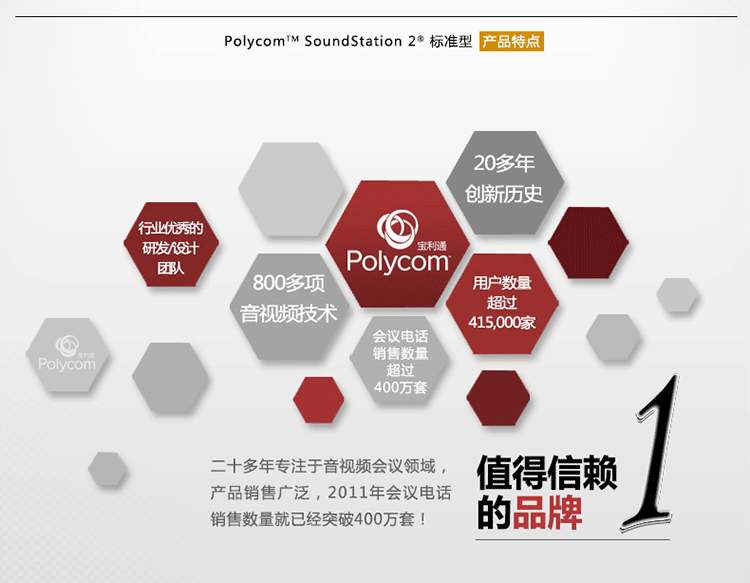 寶利通Polycom SoundStation 2 標準型