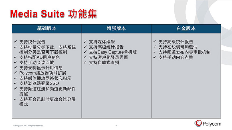 云媒體中心錄播服務器-寶利通