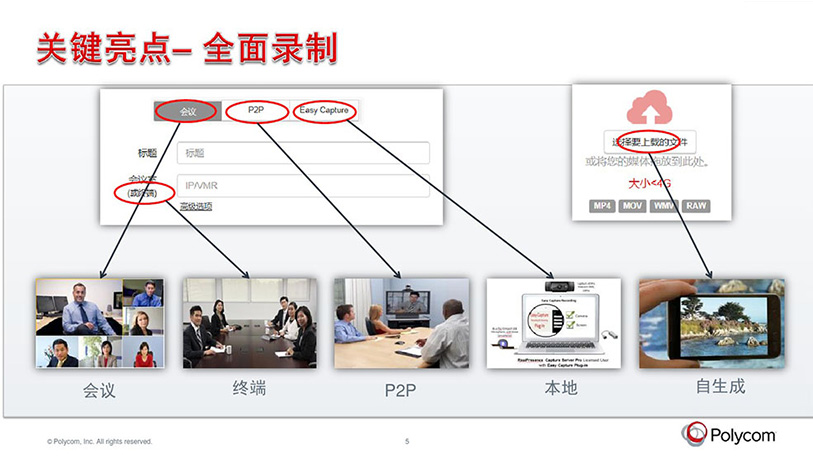 云媒體中心錄播服務器-寶利通