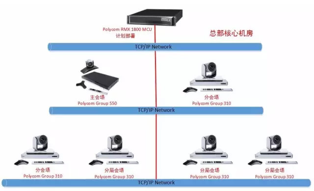 蘇州視頻會議|寶利通視頻會議|億聯視頻會議